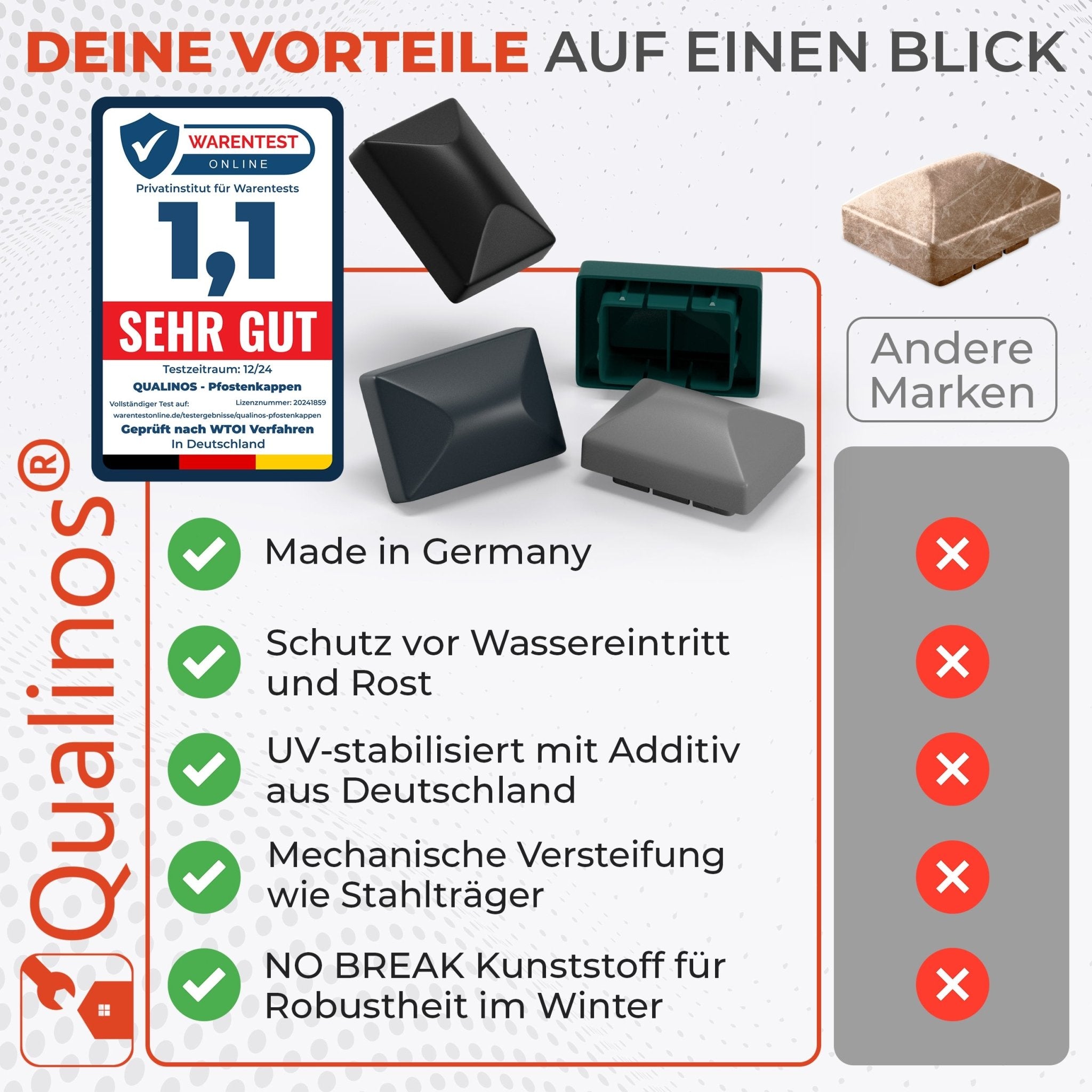 Doppelstabmattenzaun Pfostenkappen 60x40 mm mit Runddach - Qualinos
