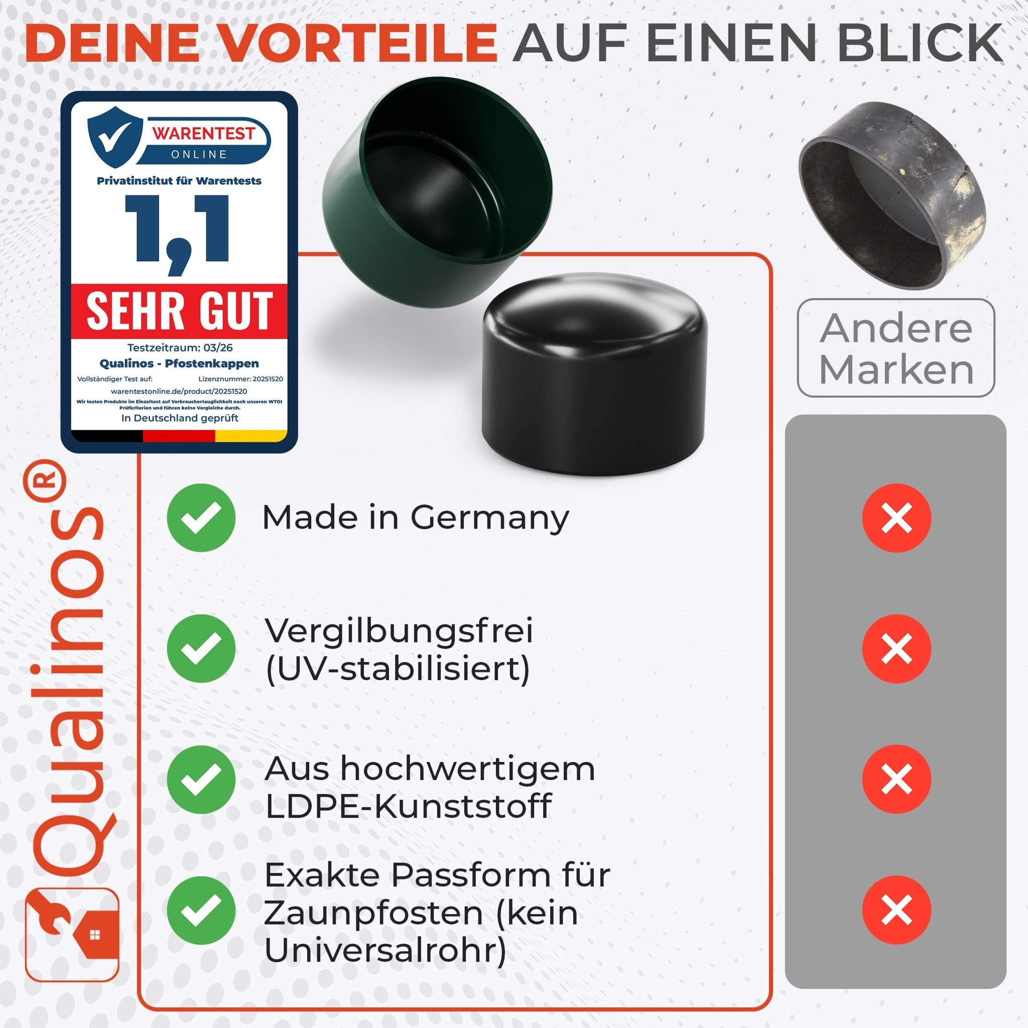 Maschendrahtzaun Pfostenkappe für Rundrohr Zaunpfosten - Qualinos