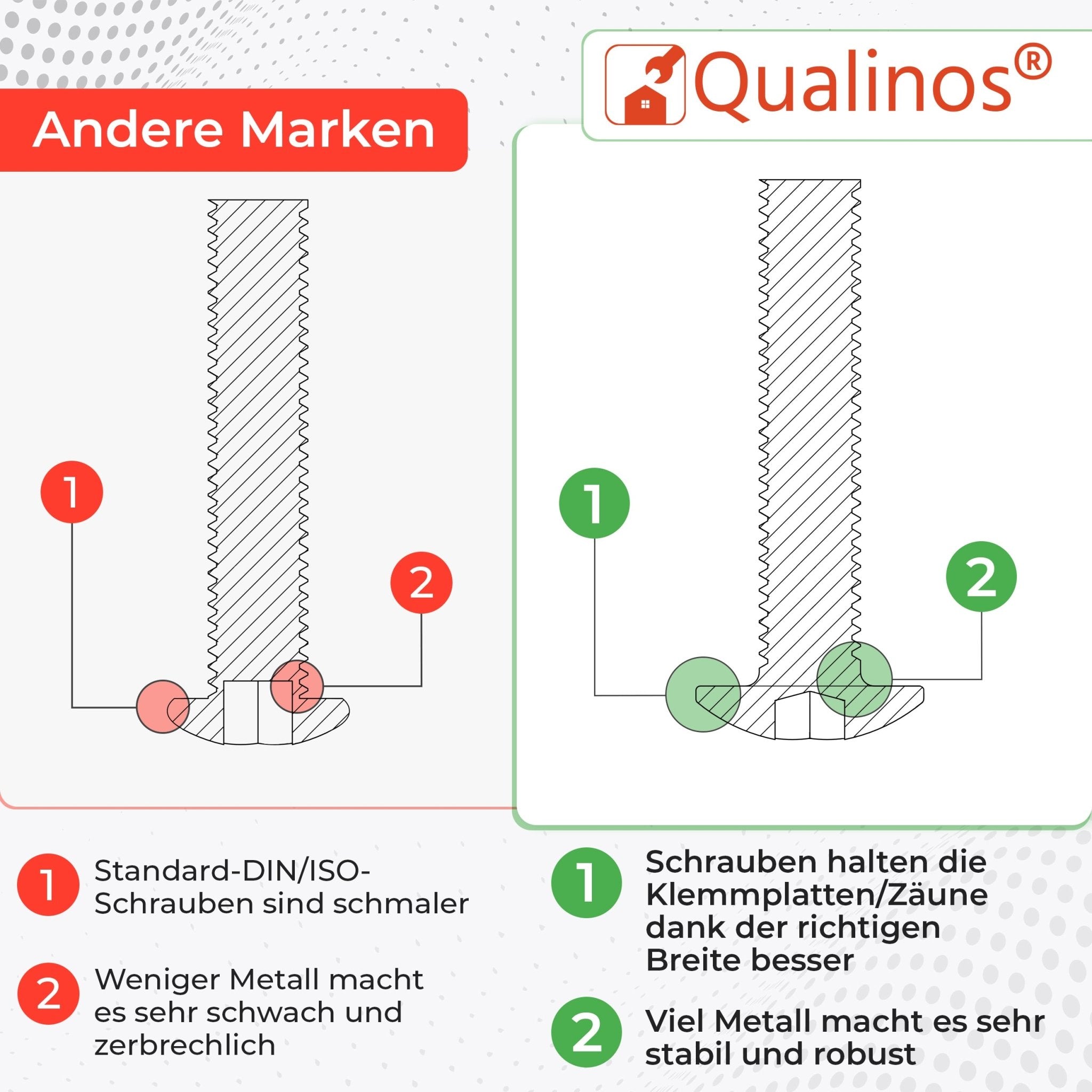 Butterfly Klemmplatten und Schrauben für Doppelstabmattenzaun - Qualinos