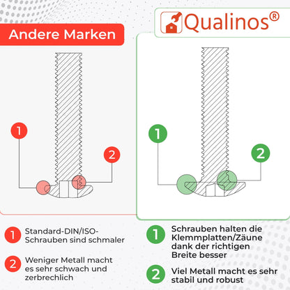 Butterfly Klemmplatten und Schrauben für Doppelstabmattenzaun - Qualinos