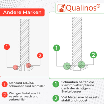 Zaunbauschrauben M8 x 40 mm V2A Edelstahl (10 Stück) – 5,5 mm 6-Kant Stabmattenzaun Zubehör zur Doppelstabmattenzaun Befestigung