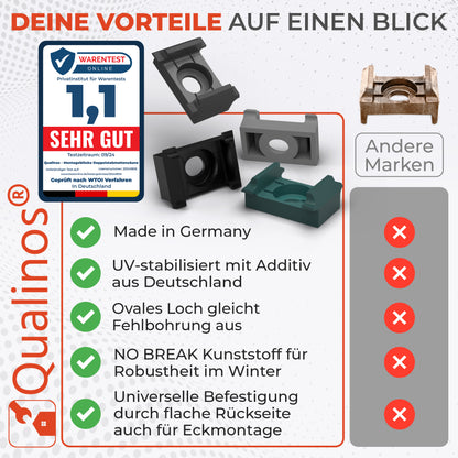 Zaunhalter flache Auflage für Zaunpfosten – Stabmattenzaun Zubehör zur Doppelstabmattenzaun Befestigung (versch. Farben)