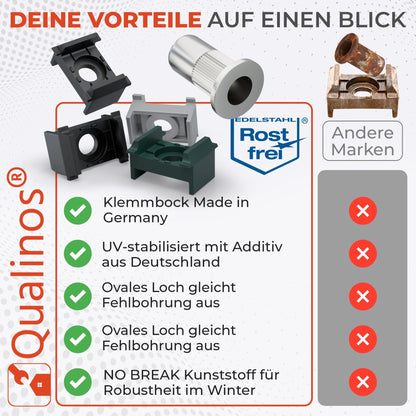 Doppelstabmattenzaun Zaunhalter 40mm Pfosten &amp; Nietmutter V2A - Qualinos