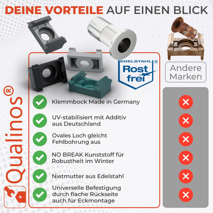 Doppelstabmattenzaun Zaunhalter universell &amp; Nietmutter V2A - Qualinos