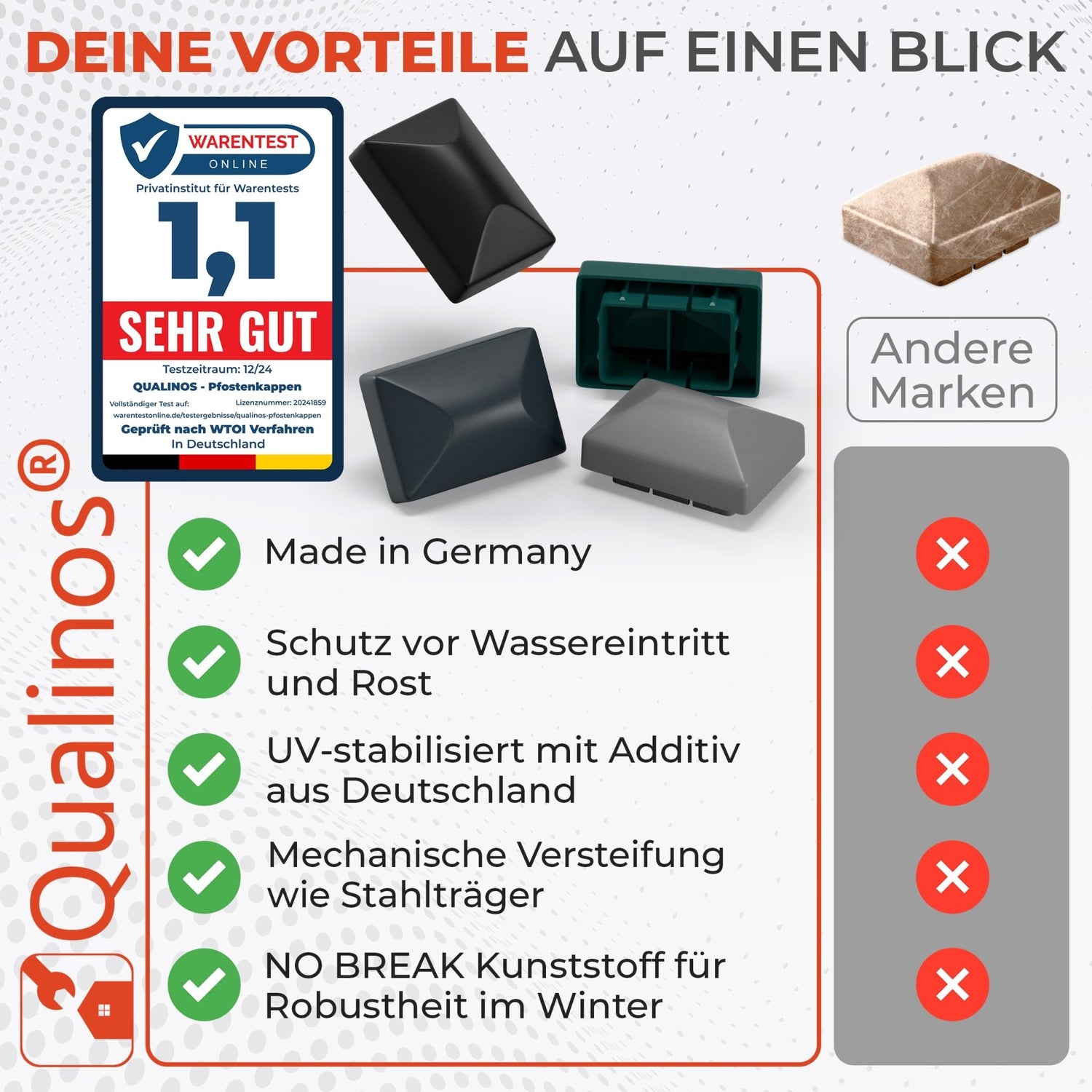 Doppelstabmattenzaun Pfostenkappen 60x40 mm mit Runddach - Qualinos
