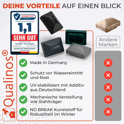 Doppelstabmattenzaun Pfostenkappen 60x40 mm mit Runddach - Qualinos