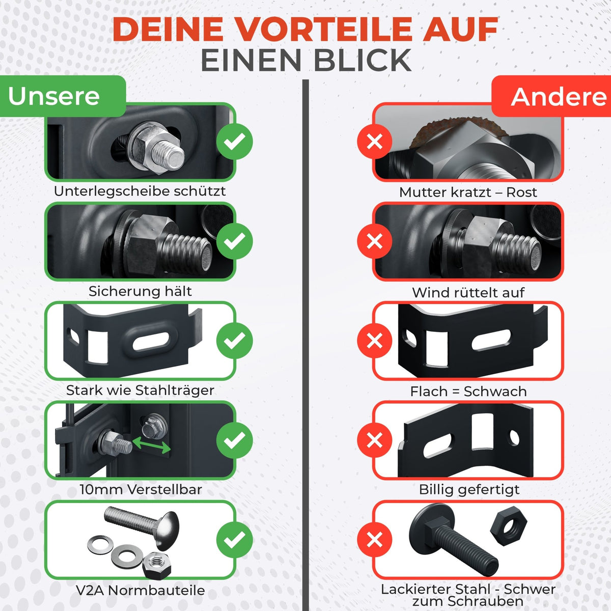 Wandanschlusswinkel Doppelstabmattenzaun Befestigung Set - Qualinos