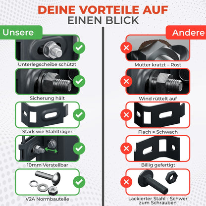 Wandanschlusswinkel Doppelstabmattenzaun Befestigung Set - Qualinos