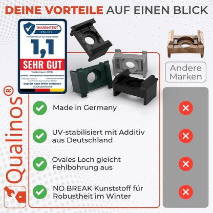 Zaunhalter an 40mm Pfosten für Doppelstabmattenzaun Befestigung - Qualinos