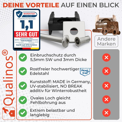 Doppelstabmattenzaun Montageset flache Klemmplatte 40mm Pfosten - Qualinos